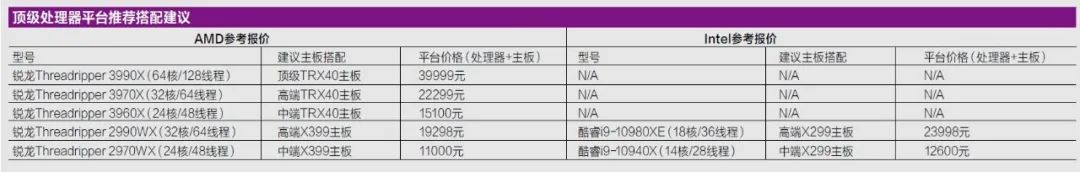 宅在家里更要追求性价比！2020年春季CPU导购