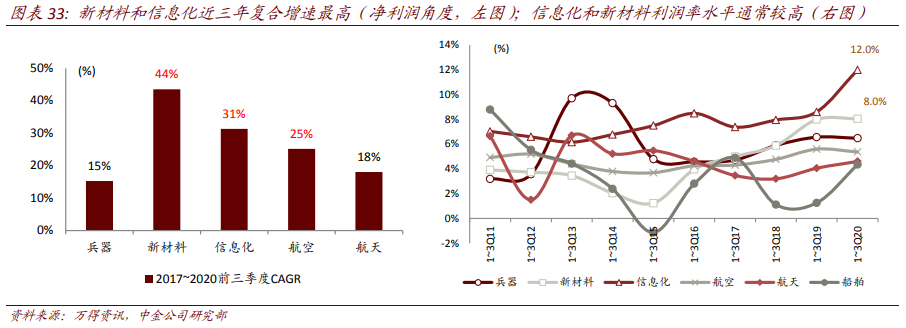 航空航天产业深度报告：剖析九大问题，关注两条主线、两条赛道