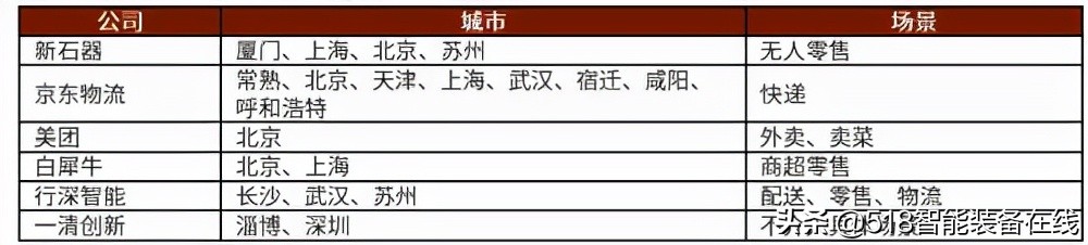 中金：无人配送，未来已来