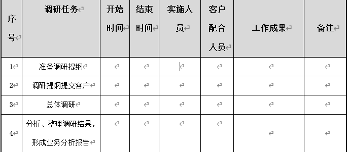 只要7个步，教你写出合格的需求调研计划书 ！（附模板）