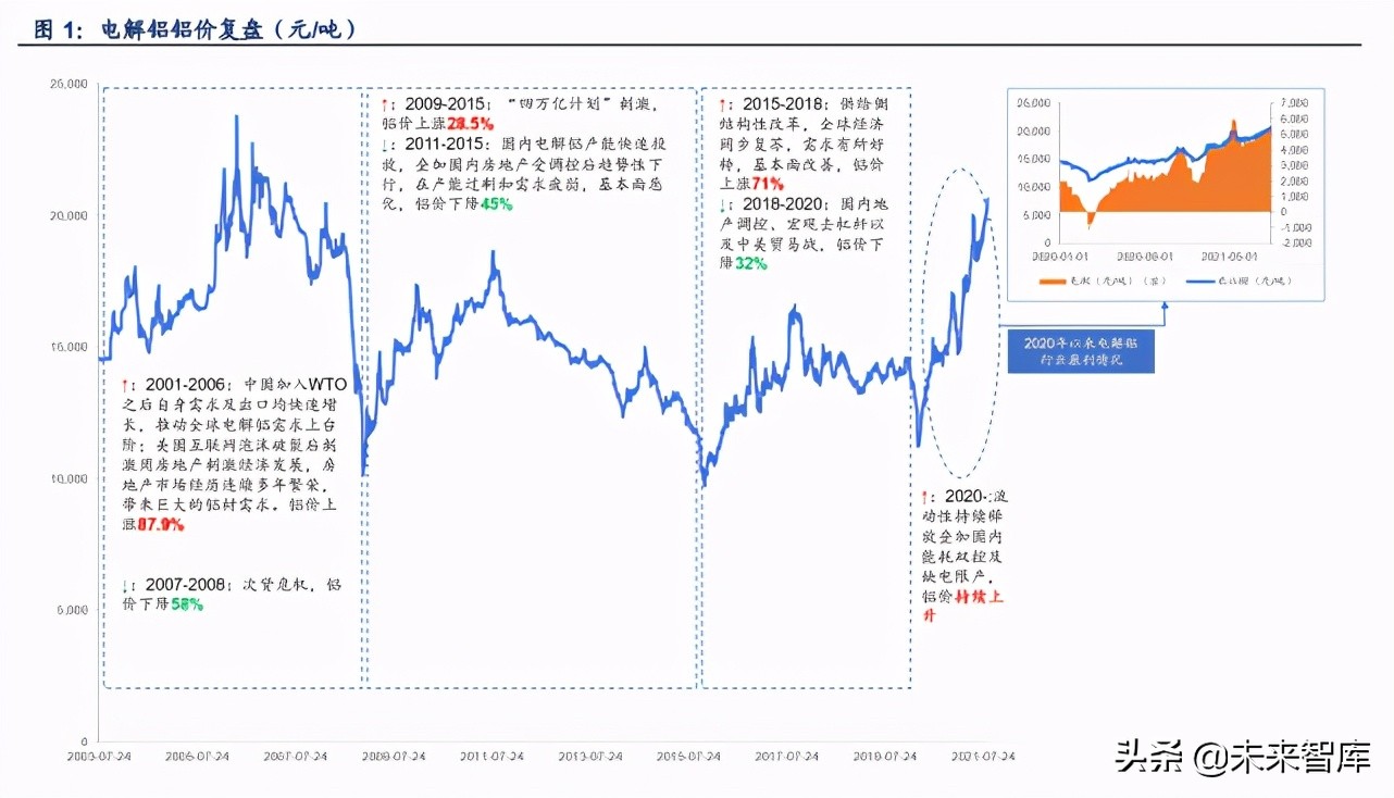 金属铝产业研究：行业趋势已变革，绿色低碳迎机遇