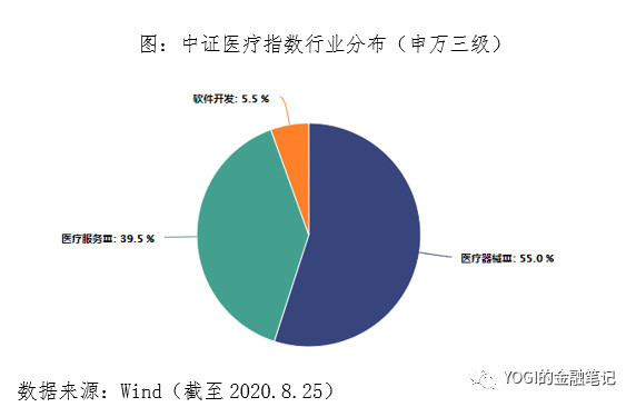 深度！A股唯一医疗ETF跟踪标的指数投资价值分析