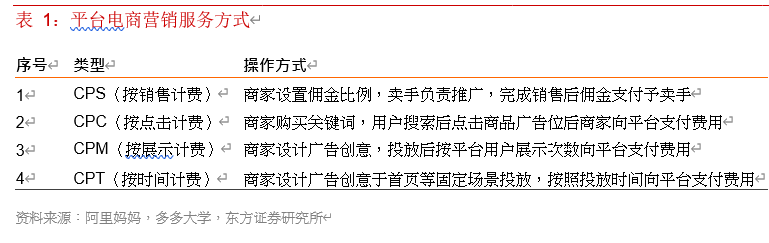 电商行业专题报告：寻找行业核心变量
