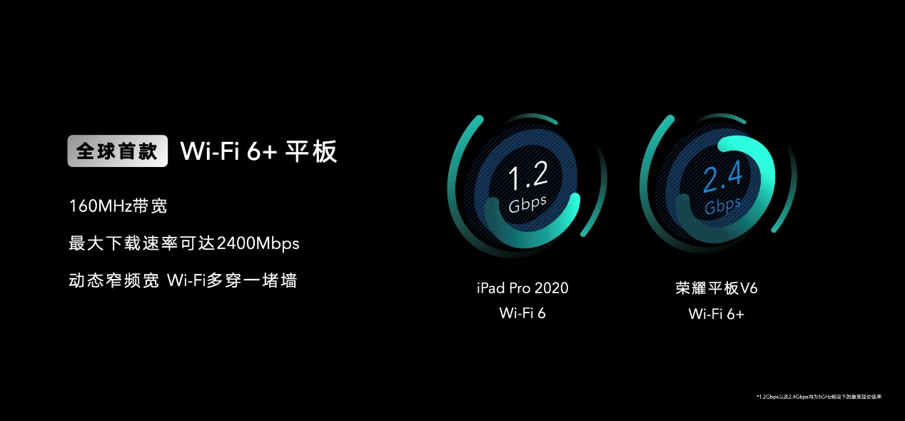 全球首款Wi-Fi 6+平板问世，荣耀平板V6今日发布，释放潮美创造力