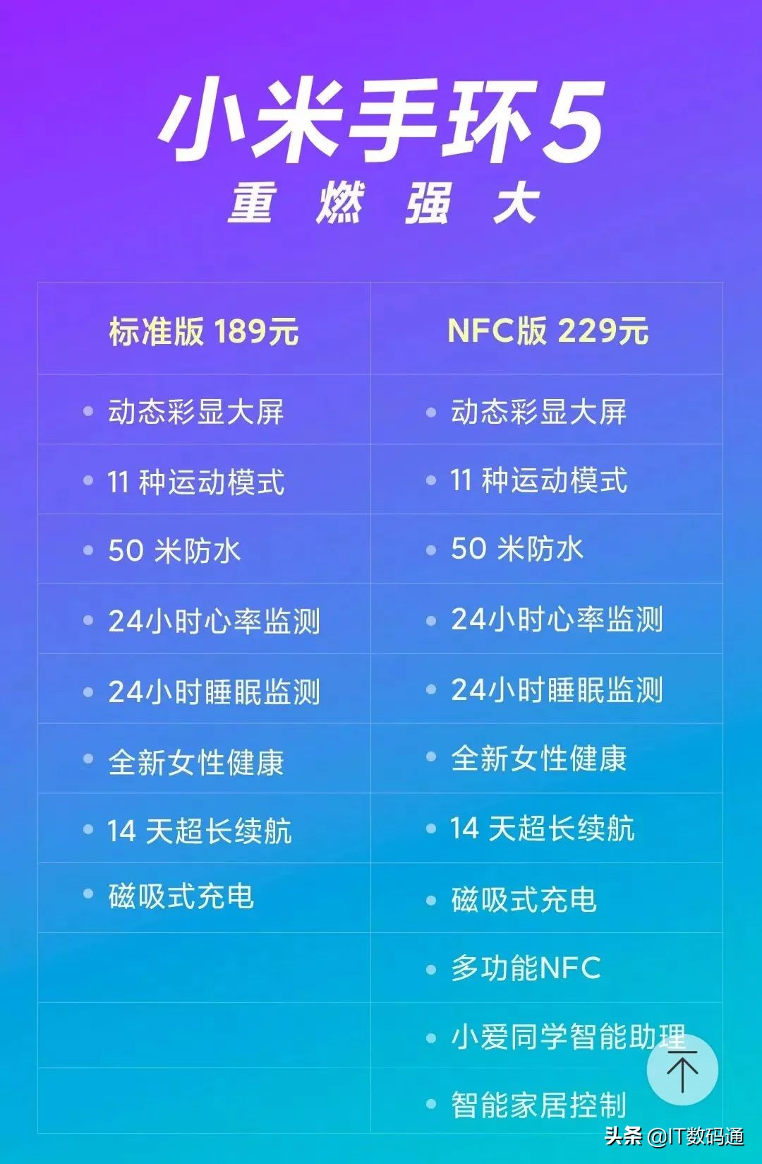 相距40元，一文立懂小米手环5专业版和NFC版差别