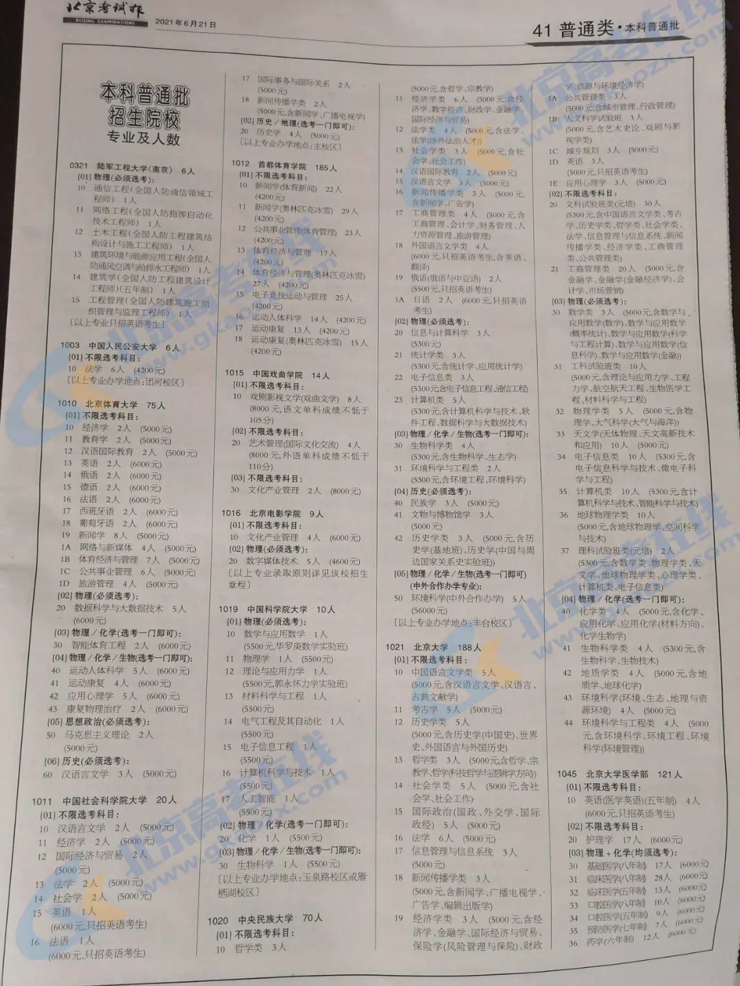 ȿ2021걱߿(zhun)I(y)Ŀ䛹