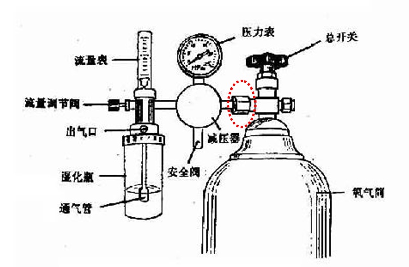 氧气瓶使用流程图图片