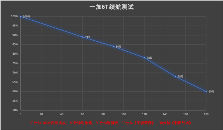 一加6T全方位评测