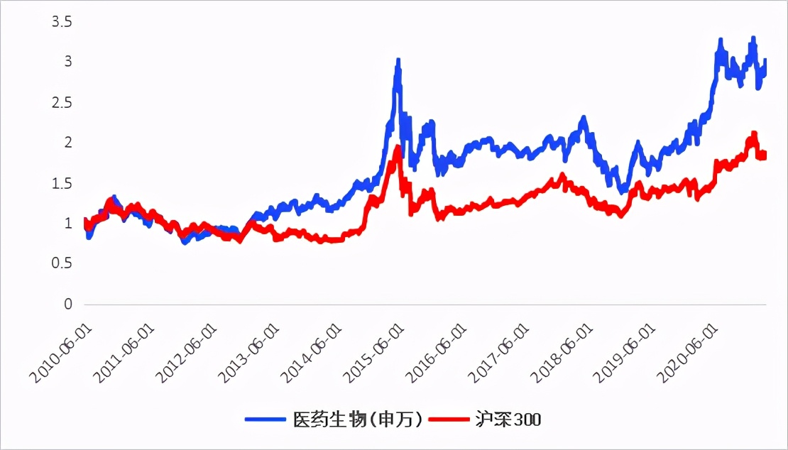 医药大涨，现在能买了吗？
