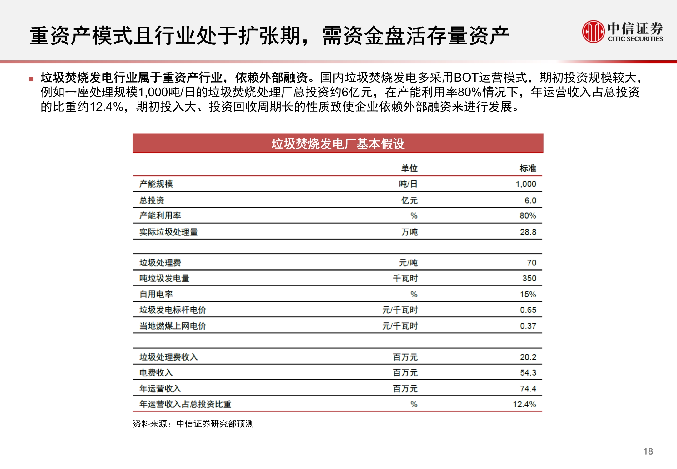 环保行业REITs市场洞察报告：固废深挖金山，污水乘风而起