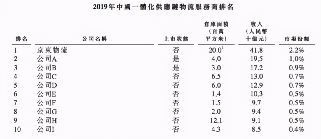顺丰韵达圆通申通快递开启新年狂飙，京东物流上市谁最焦虑？