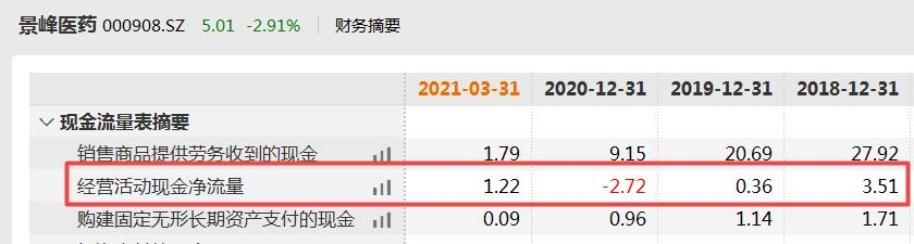 景峰医药两年亏超18亿股价“过山车”正在积极组织回复监管问询