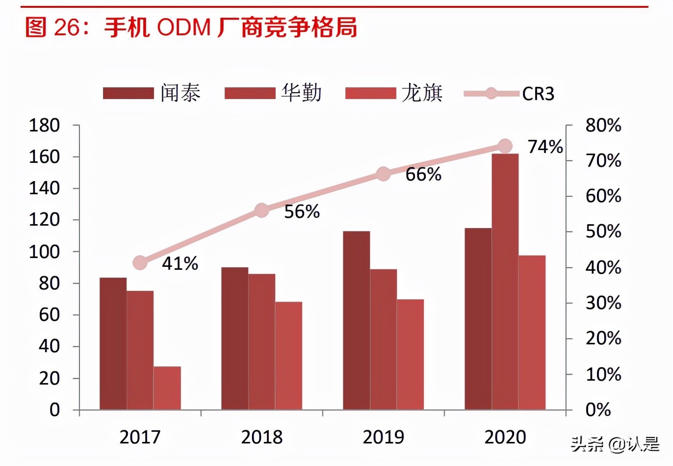 闻泰科技专题报告：多业务协同发展，构建半导体为核心的大生态