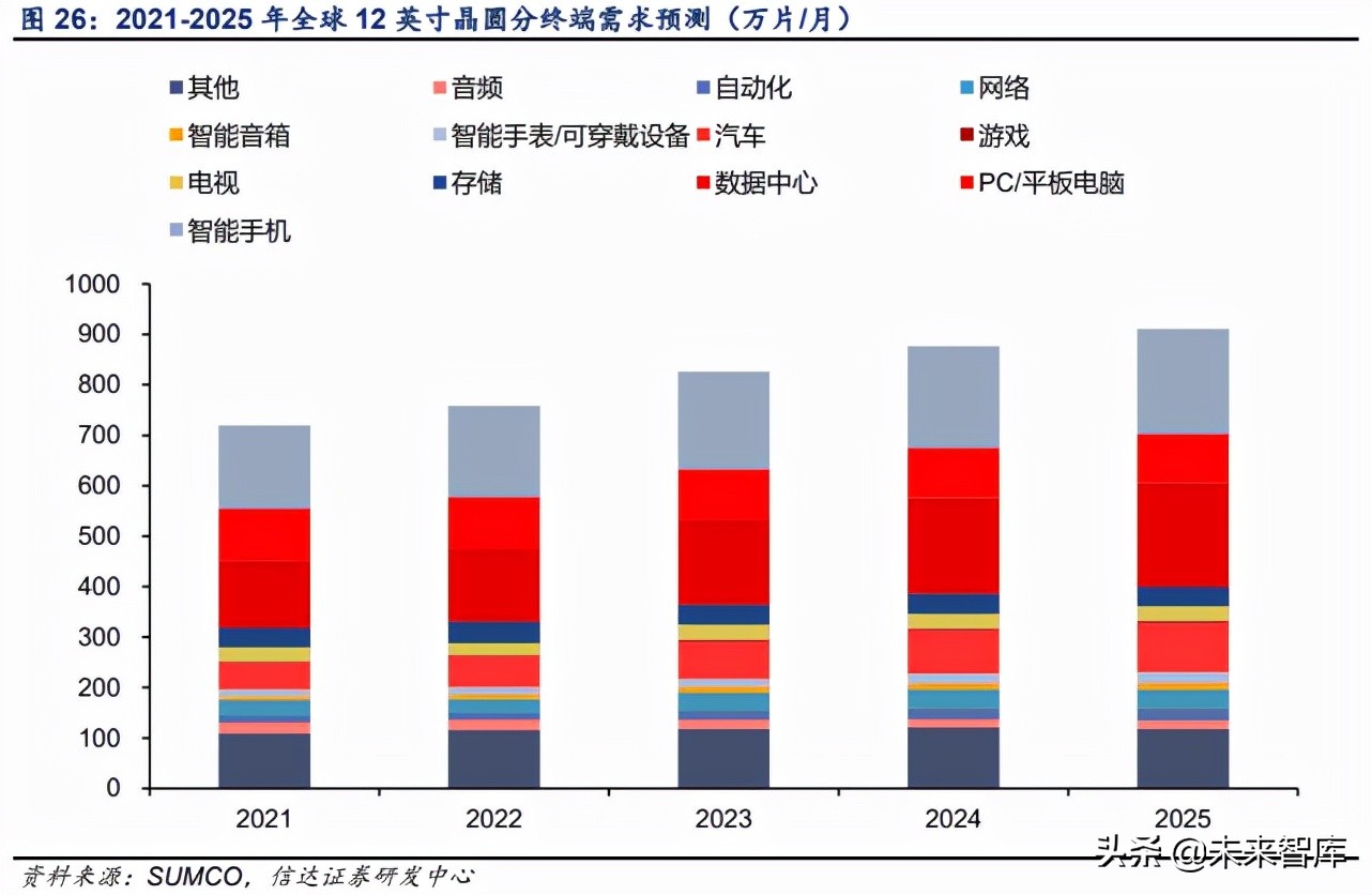 半导体硅片行业深度报告：全球硅片景气上行，国产厂商加速破局