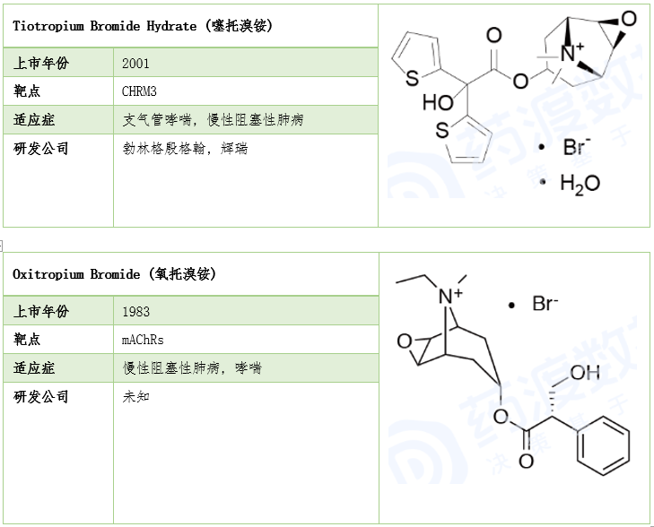 莨菪烷衍生物在医药中的应用