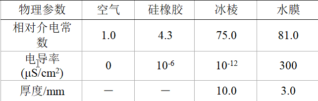 均压环对覆冰特高压直流复合绝缘子电场分布的影响