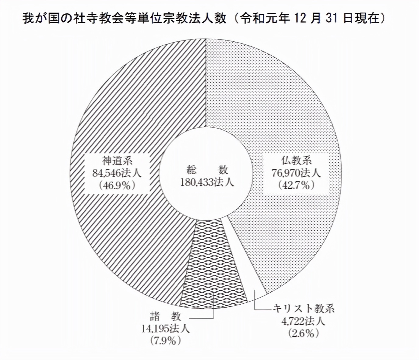 日本人是“無宗教主義者”？ 還是“無神論者”？