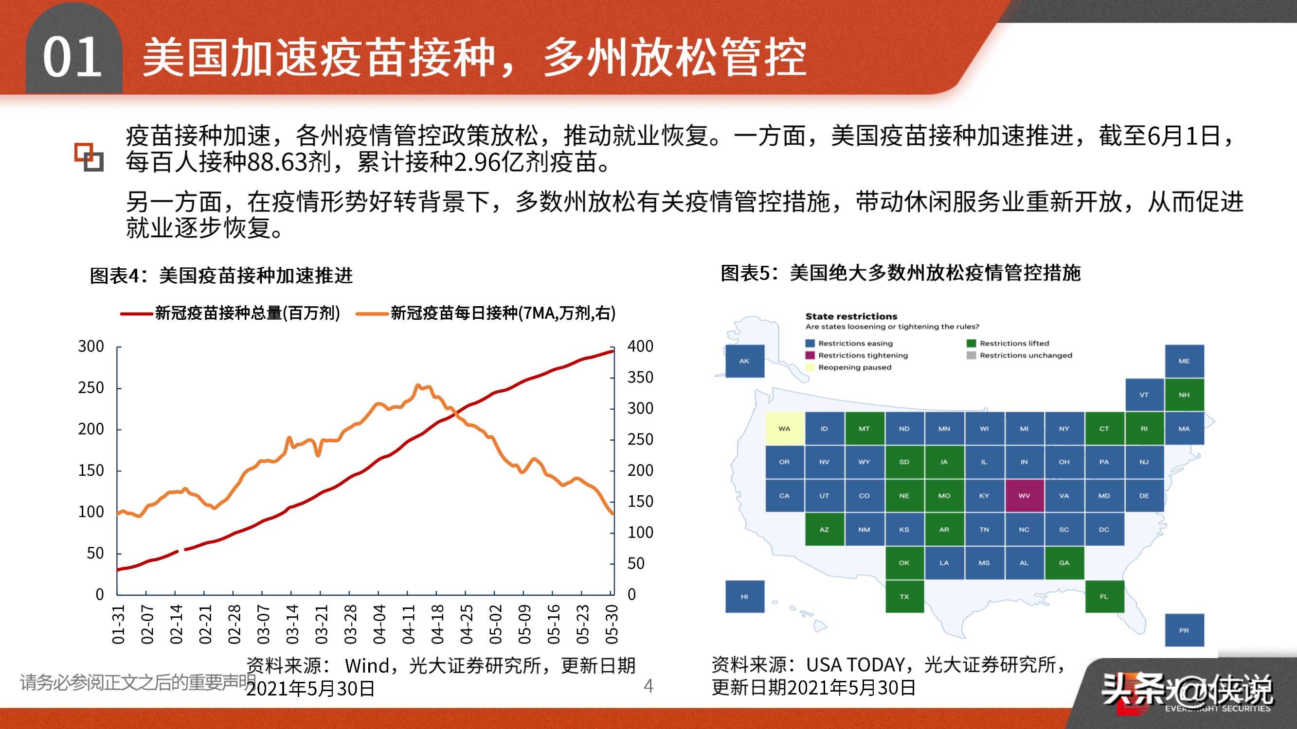 2021年宏观中期策略：趁势而上，全球复苏、货币微松、中美缓和