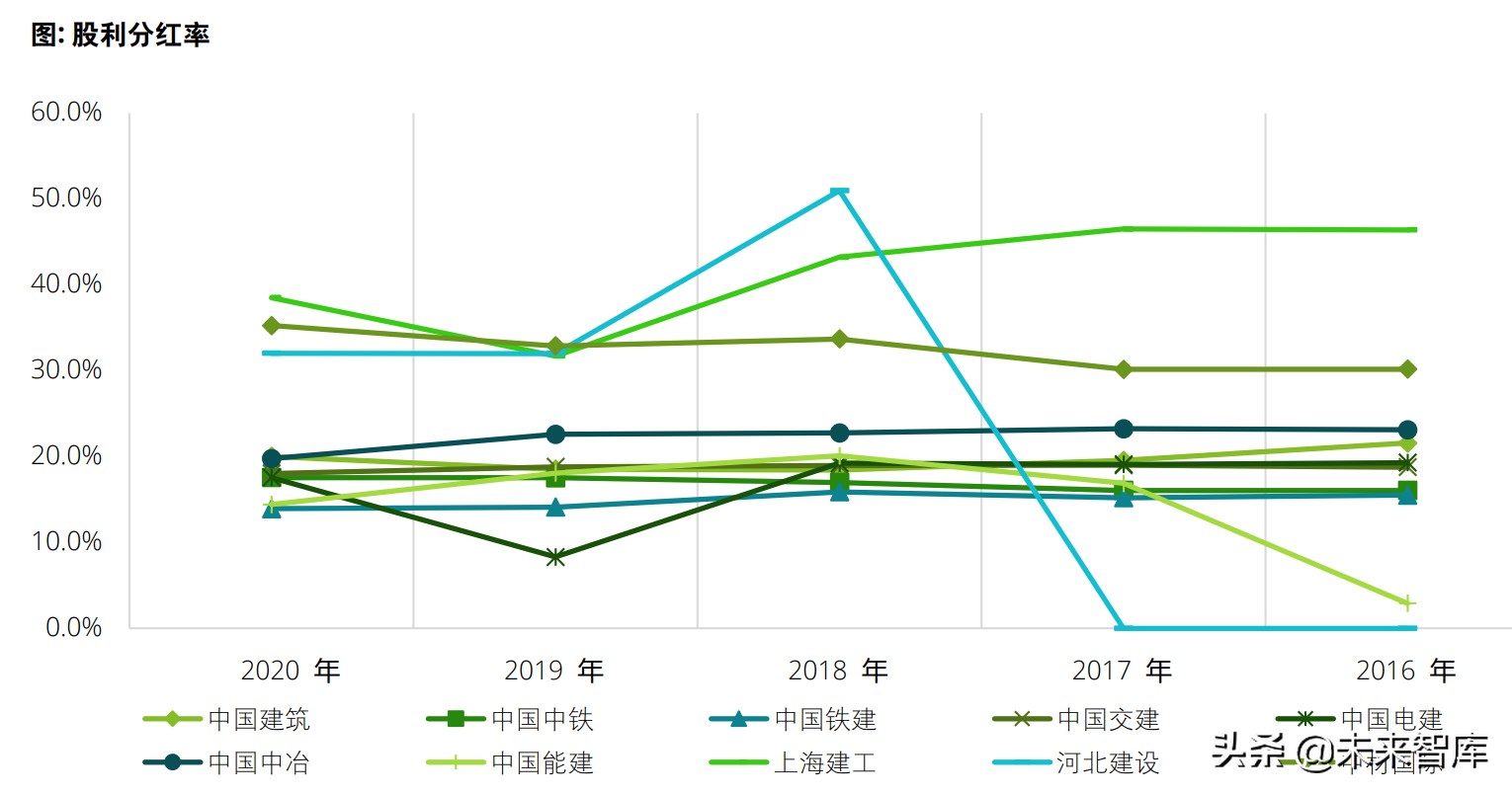 中国建筑行业2020年度回顾及未来展望