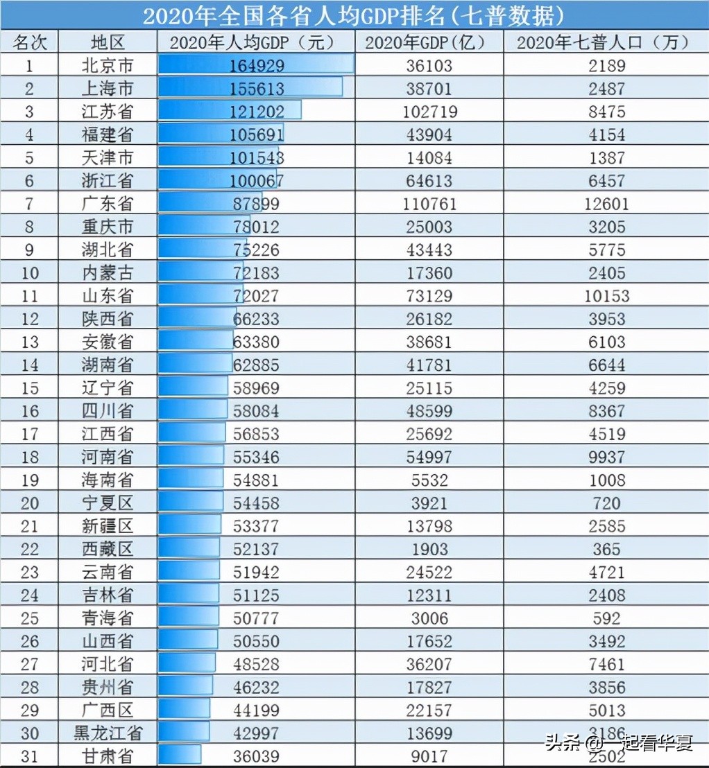 黑龙江将建4级中心城市，1个省域中心、4个区域中心、9个地区中心