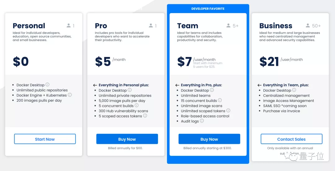 Docker桌面不再对企业用户免费，每月订阅费最高21美元