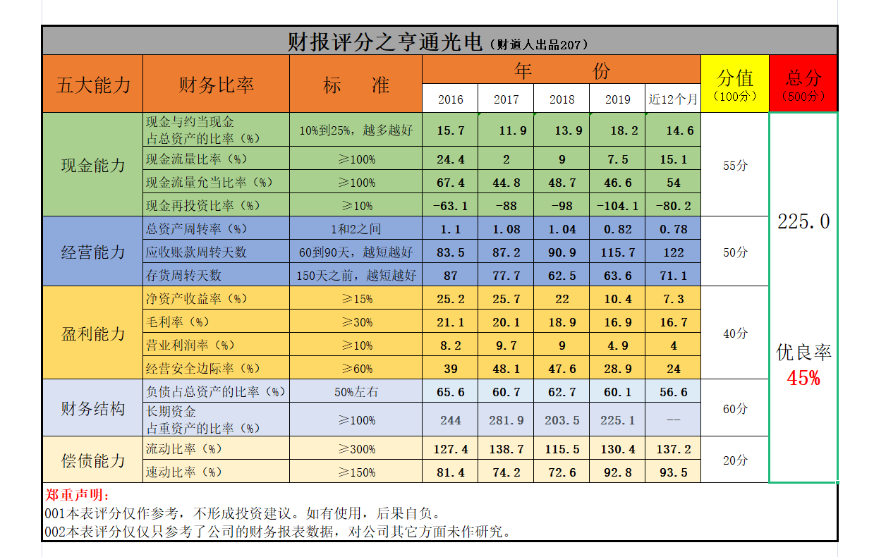 股价腰斩之际，开启回购计划，亨通光电的财报