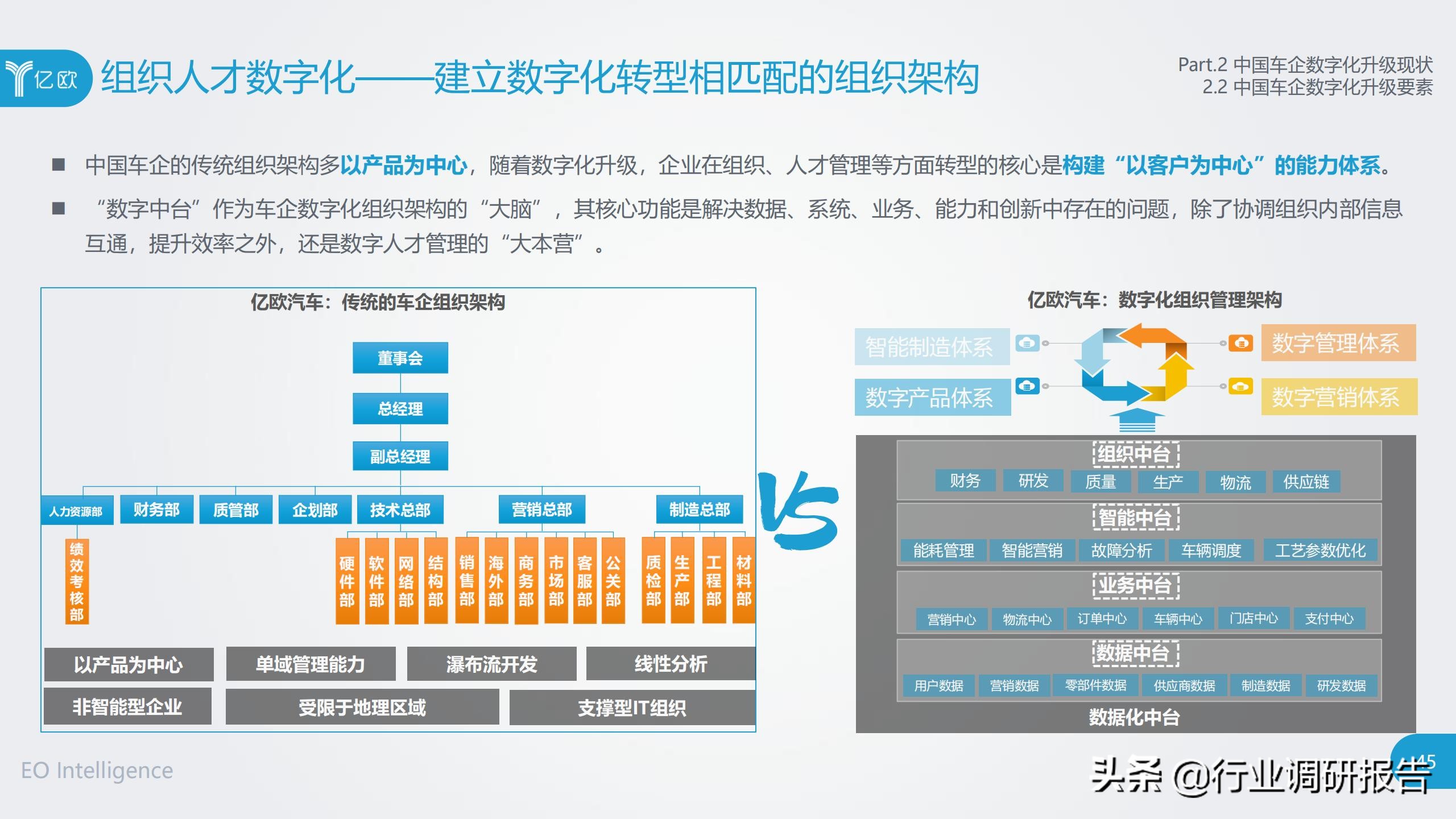 中国车企数字化升级研究报告