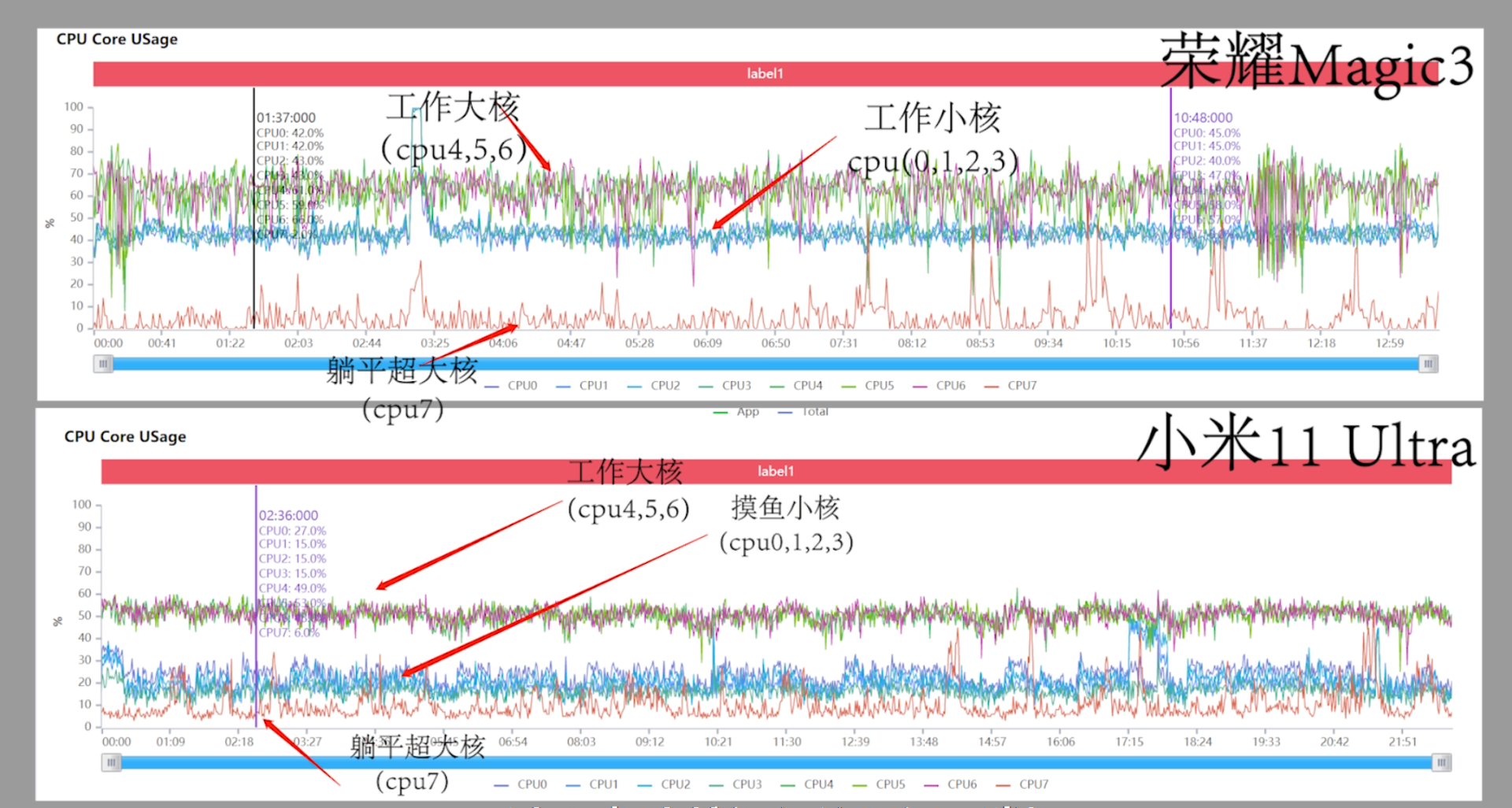 荣耀、华为、小米旗舰机性能深度评测，我发现骁龙888又行了？