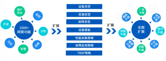 智慧档案馆网络监控运维解决方案