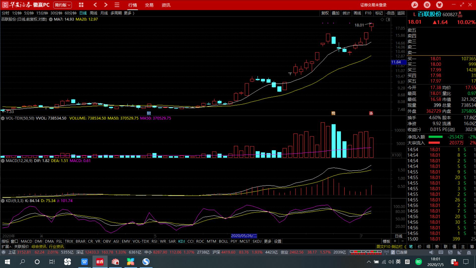 指数大涨你赚钱了没？为啥大鹏的买点那么精准