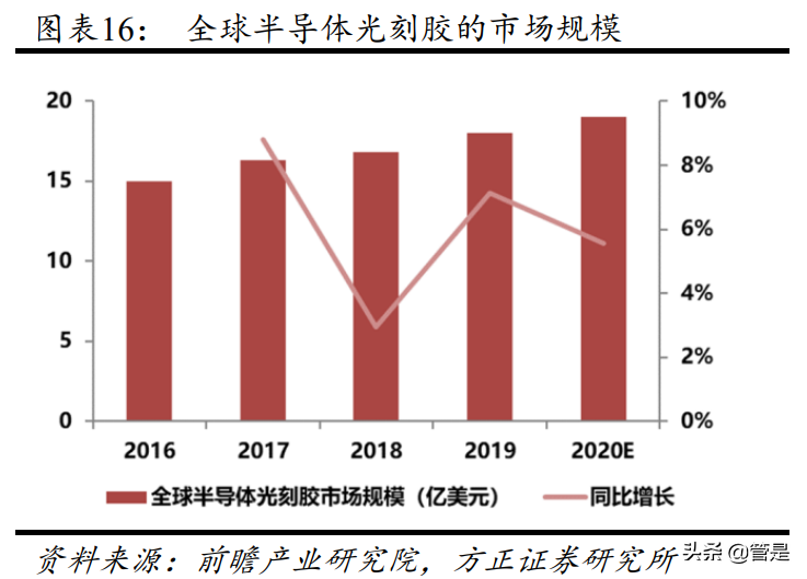 华懋科技专题研究：汽车主业景气复苏，增资博康布局高端光刻胶