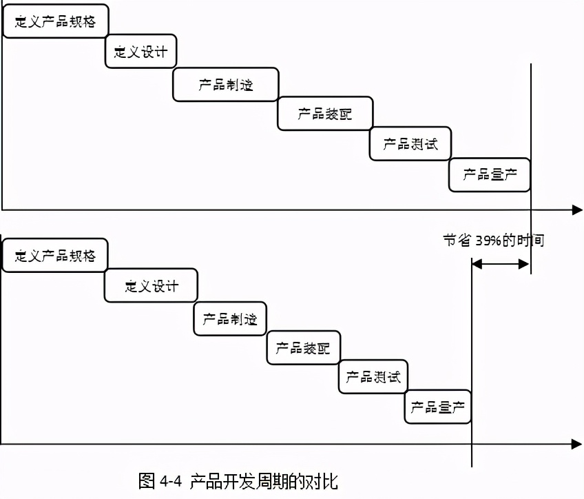 「精益学堂」面向制造和装配的产品开发（第四部分）