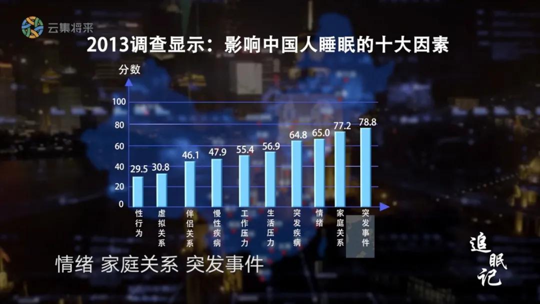 There is 1 to sleep in every 3 adult bad, had you tried to fool sleep master? 