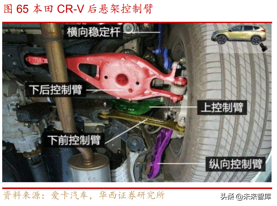 汽车轻量化行业深度研究与投资策略