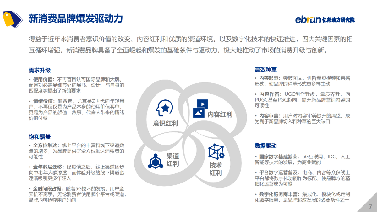 亿邦动力研究院发布《2021中国新消费品牌发展洞察报告》