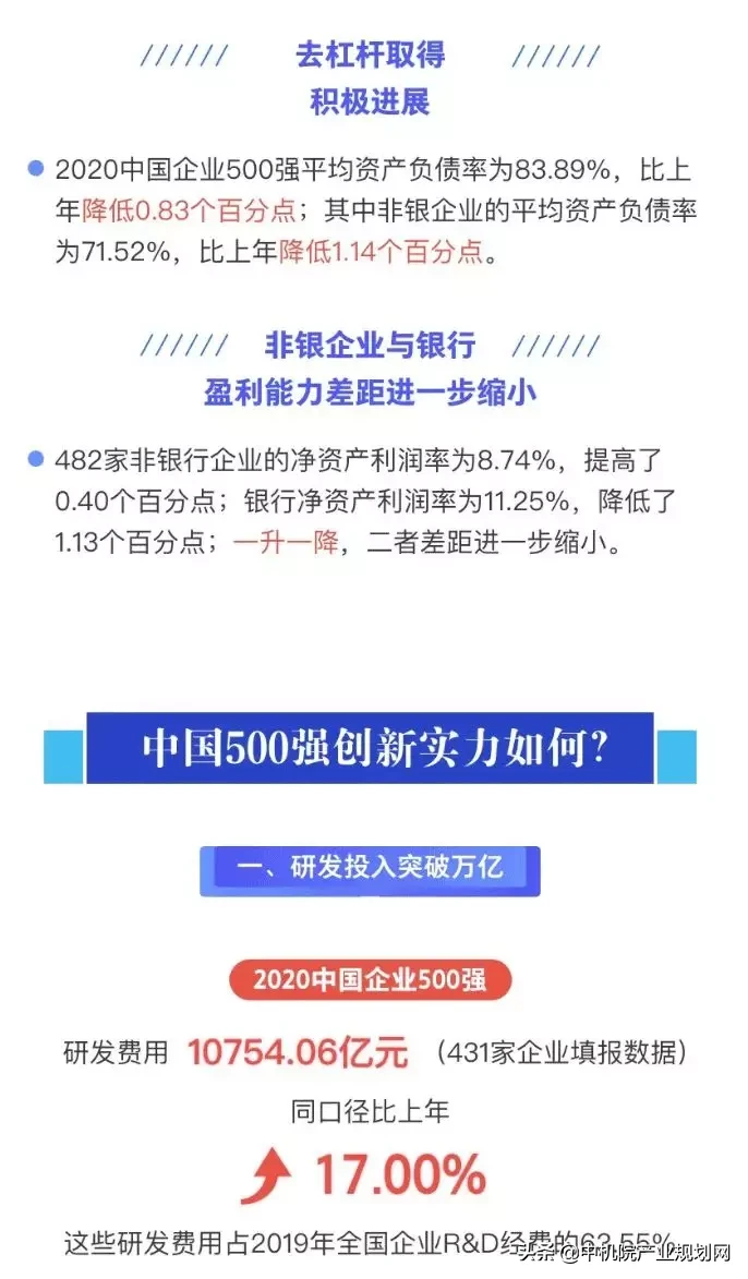 抢先看！图说2020中国企业500强