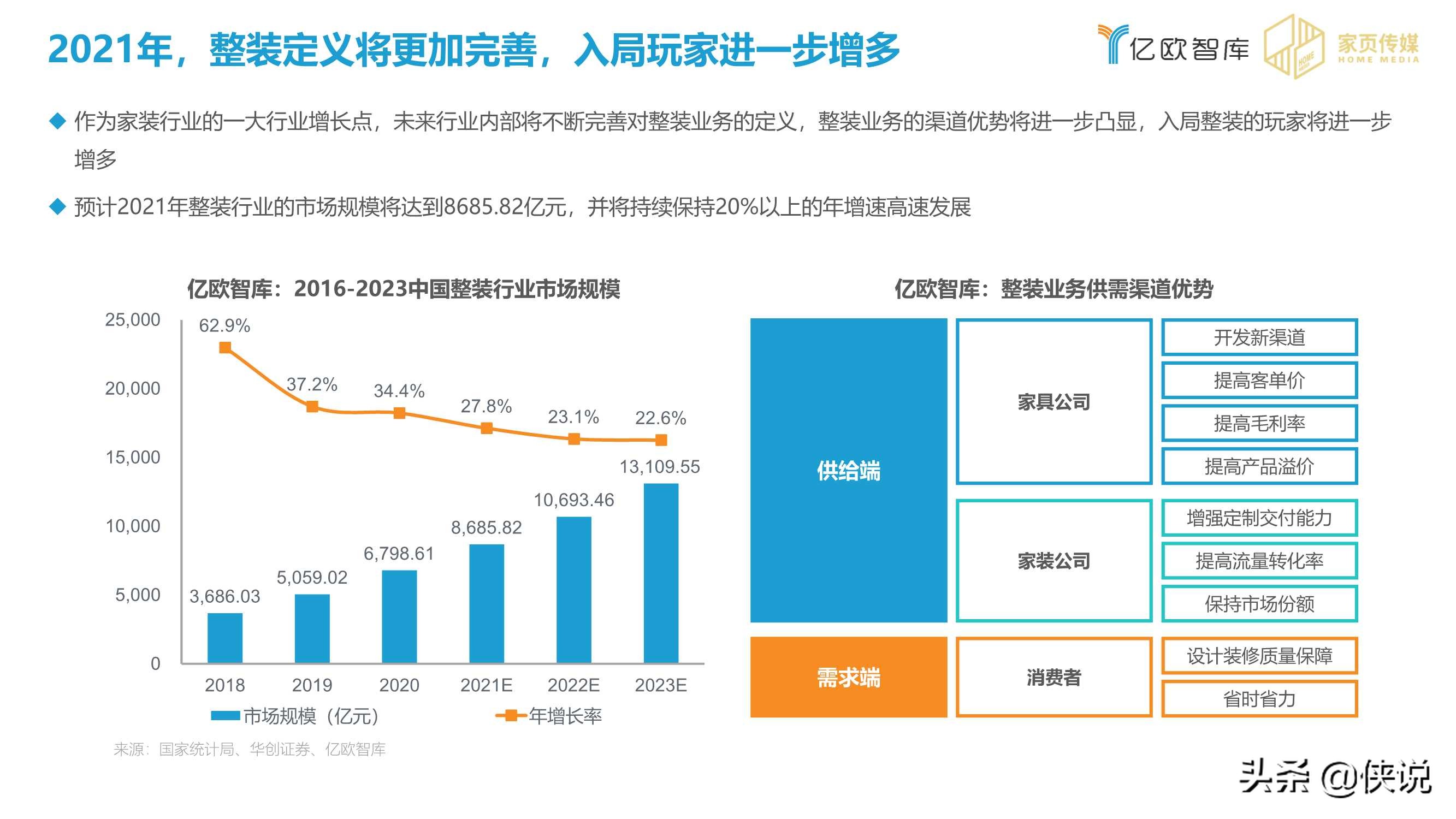 2020-2021家居行业年度盘点报告（亿欧智库）