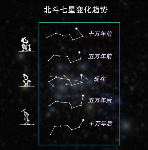 北斗七星到底有何作用 资讯咖