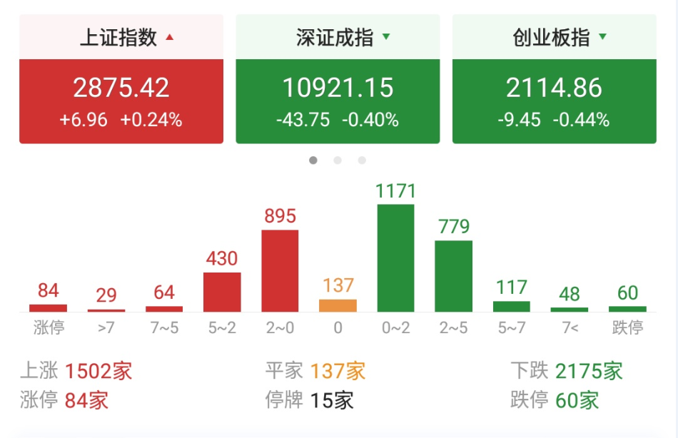 会议近，风声紧，A股洗盘来热身