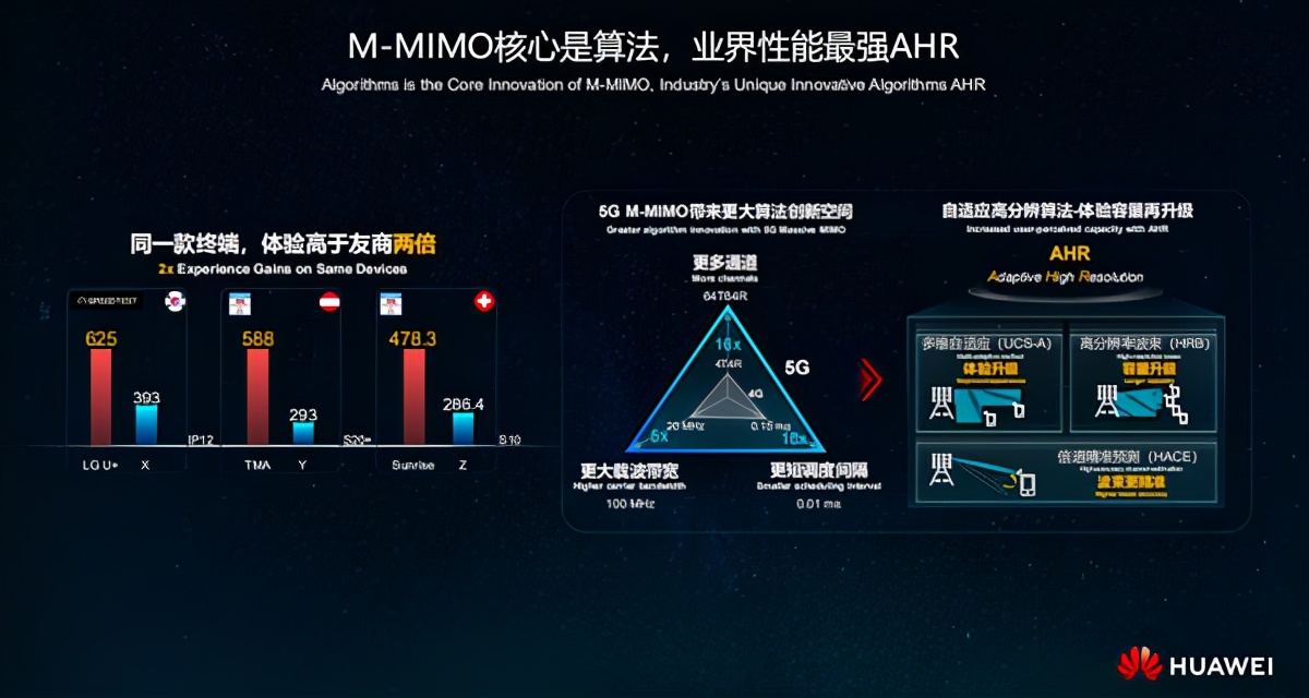 一口气发布十大建网利器，华为打算煲出怎样的5G味道？