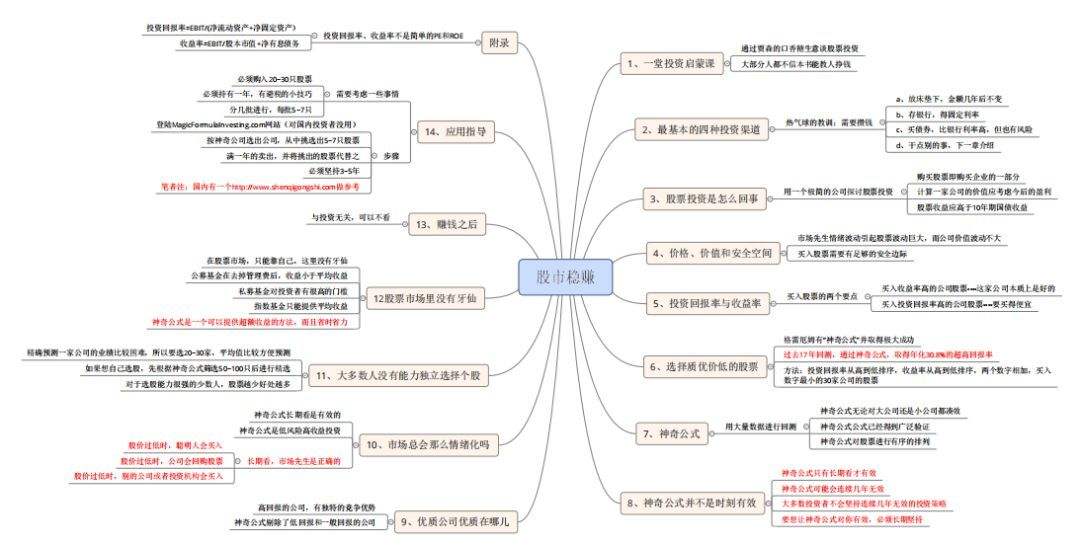 中国股市：这些潜力龙头股，未来有望走出50倍甚