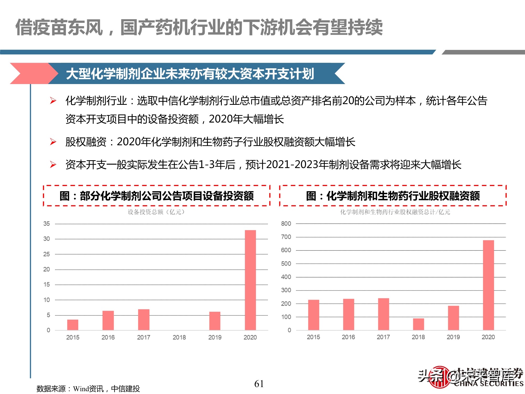 医药行业深度报告：深度挖掘疫苗产业链投资机会