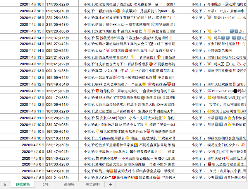 完美日记私域数据微观拆解，看完即可落地