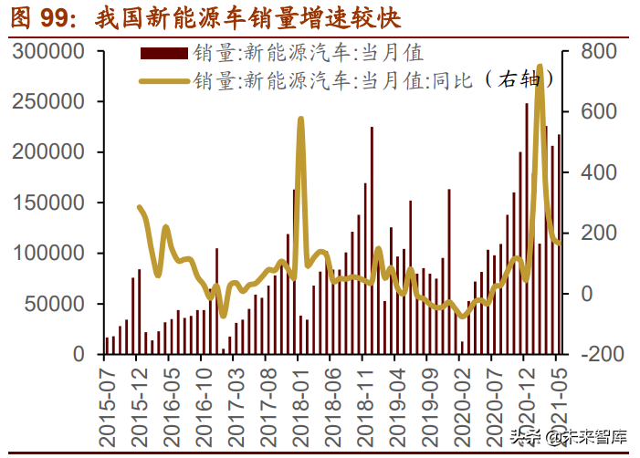 A股下半年投資策略展望：從進攻到防御，從成長到價值