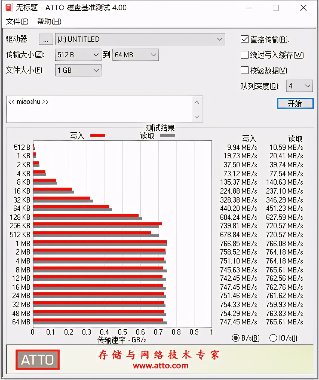 Orico USB3.2 NVMe硬盘盒套装20G雷速评测