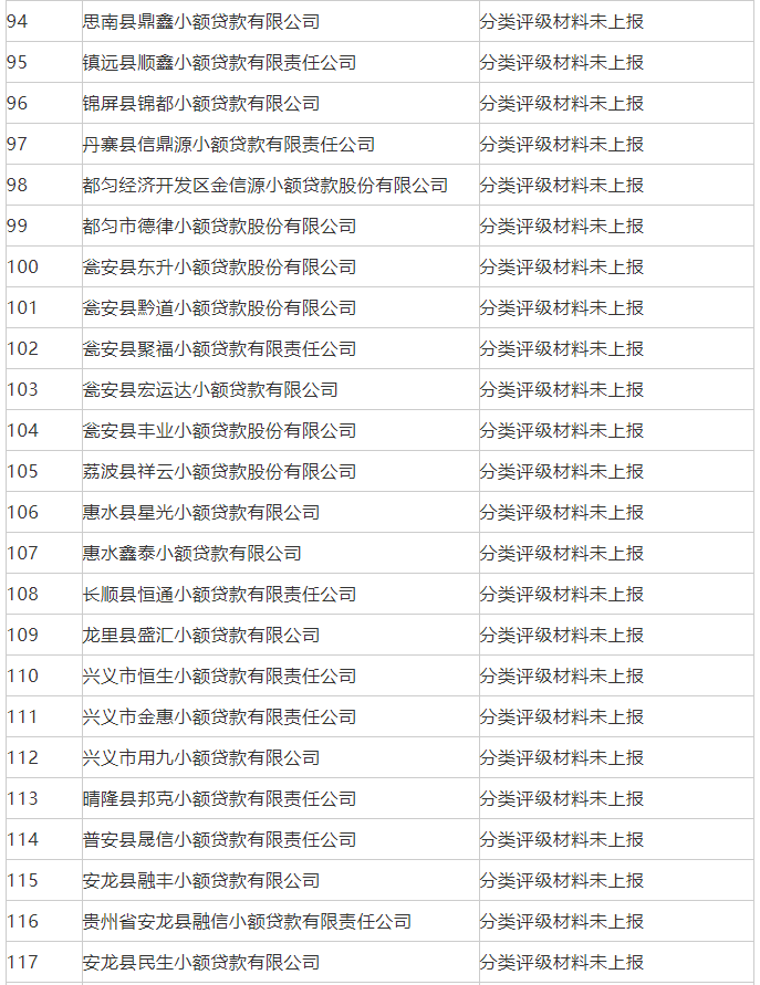 注意！贵州这批小额贷款公司被取消经营试点资格