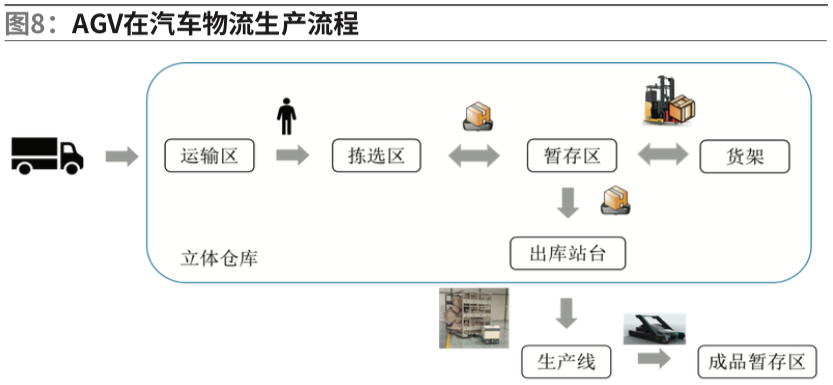 日月辉AGV无人车