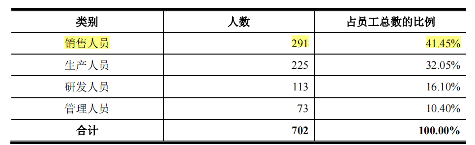 关联方助力，衣拿智能毛利率高于同行，数人供应商频现