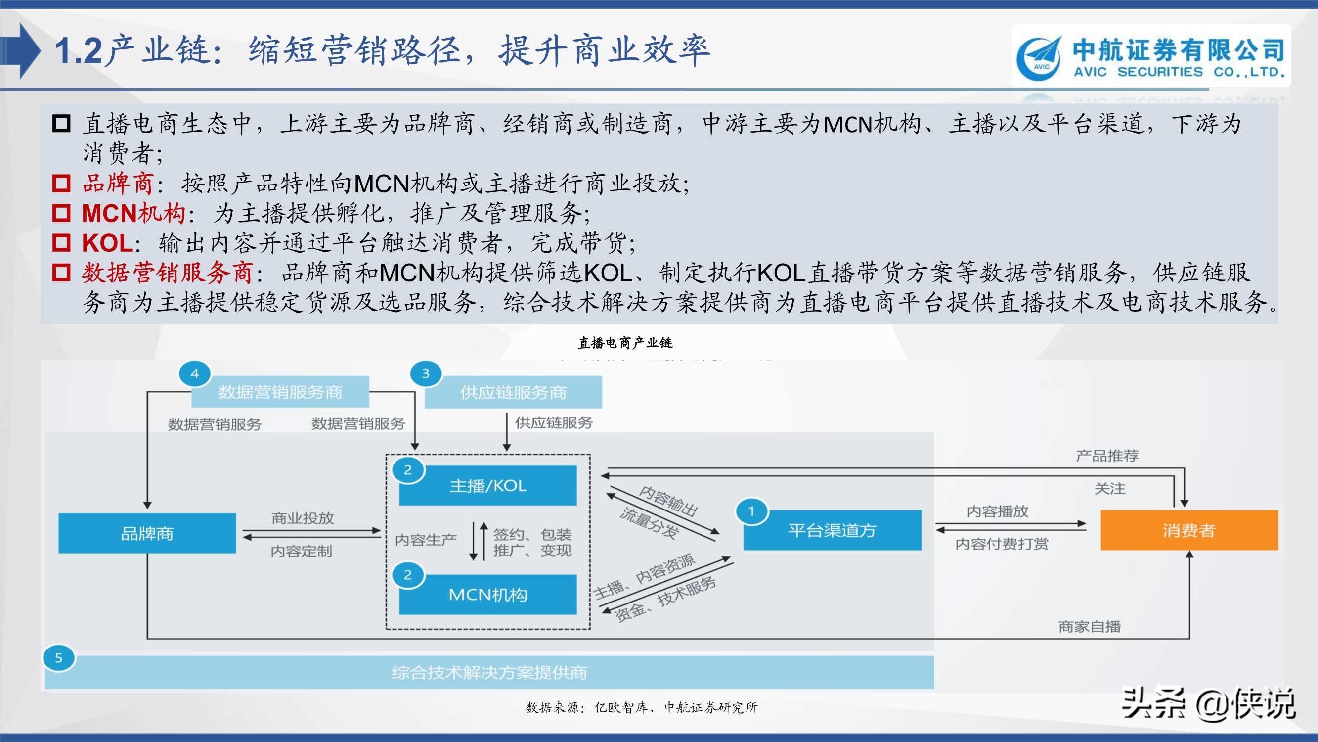 直播电商：浪潮之下浮与沉（中航证券）