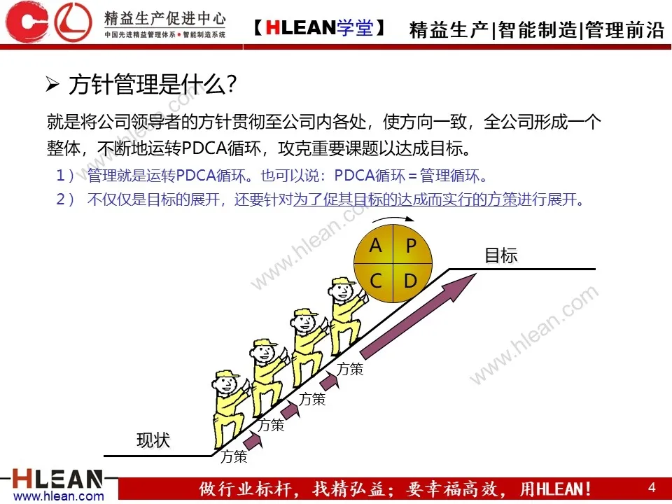 「原创PPT」简单高效的管理工具—方针管理